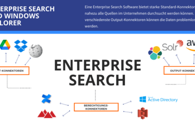 Enterprise Search vs. Windows Explorer
