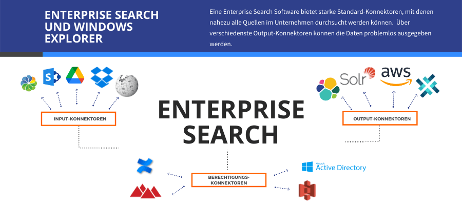 Enterprise Search vs. Windows Explorer